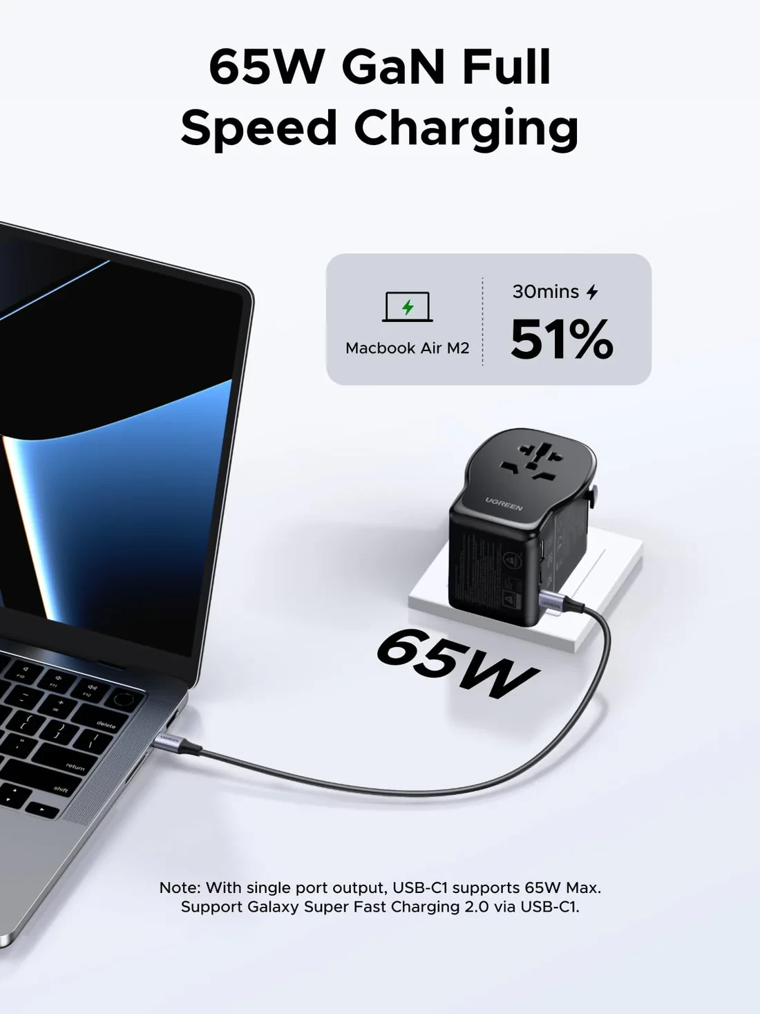 UGREEN Travel Adapter Universal GaN 65W